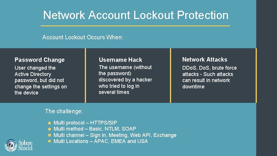 Network Account Lockout Protection Account Lockout Occurs When: Password Change Username Hack Network Attacks