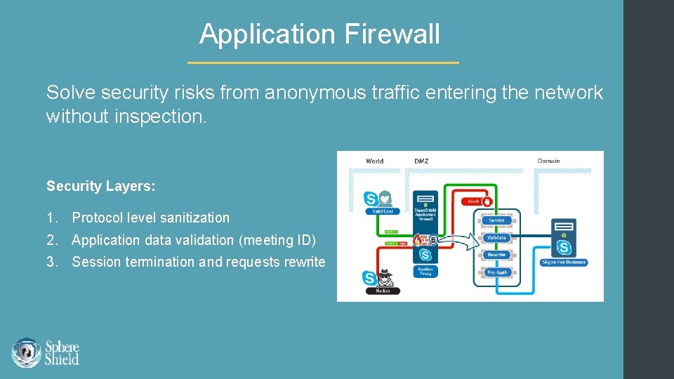 Application Firewall Solve security risks from anonymous traffic entering the network without inspection. Security