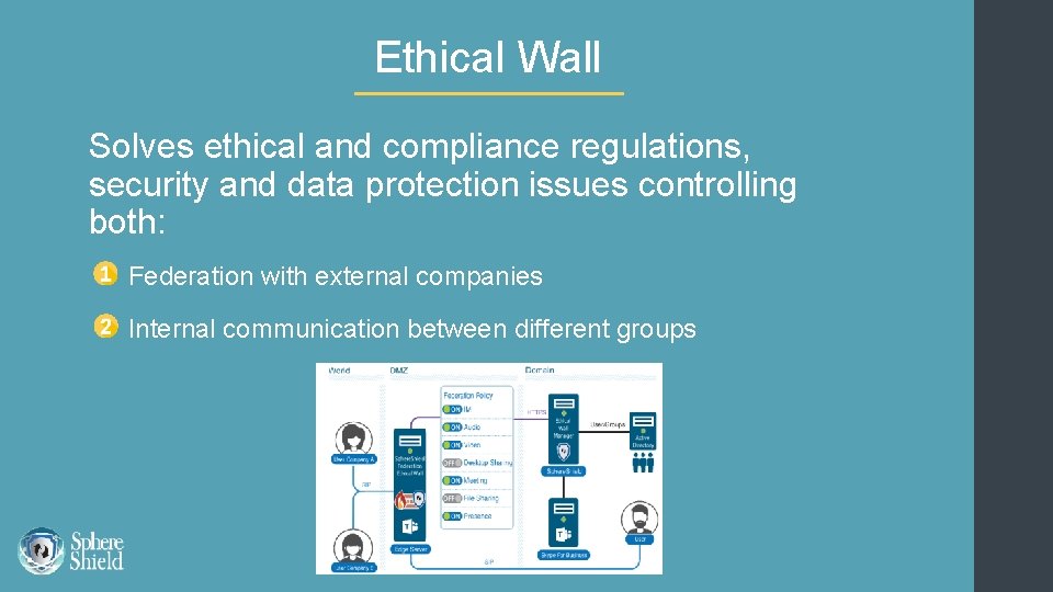 Ethical Wall Solves ethical and compliance regulations, security and data protection issues controlling both: