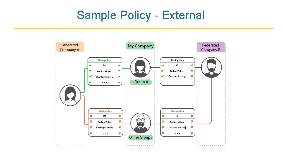 Sample Policy - External 