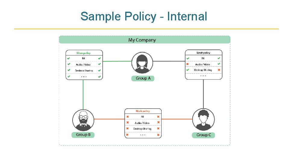 Sample Policy - Internal 