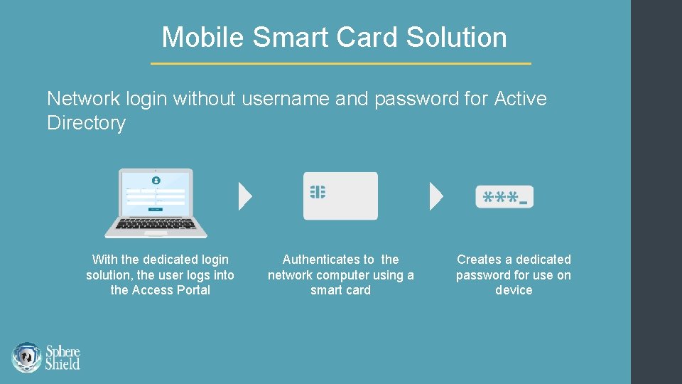 Mobile Smart Card Solution Network login without username and password for Active Directory With