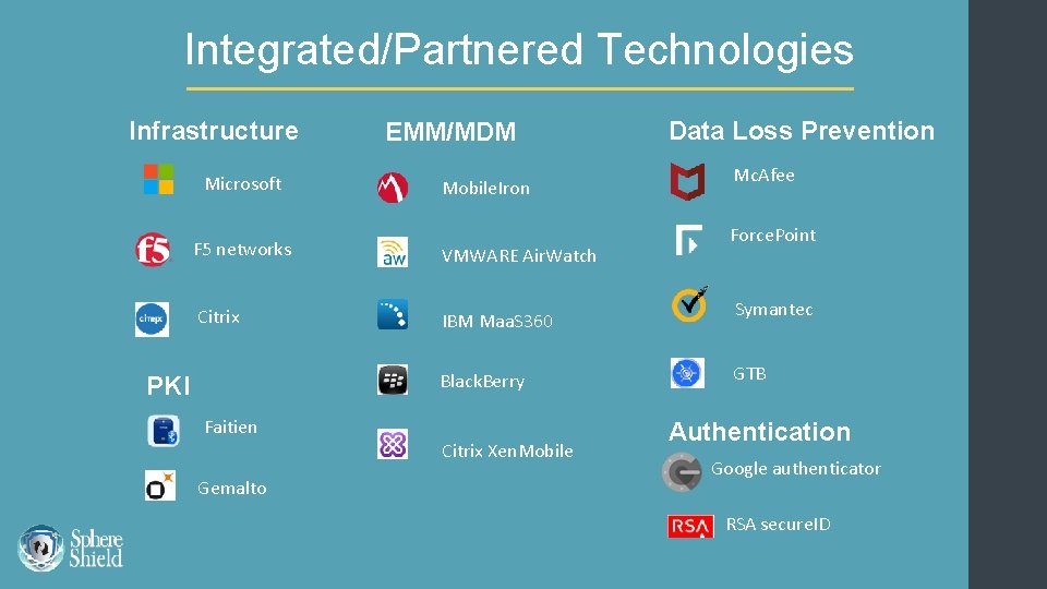 Integrated/Partnered Technologies Infrastructure Microsoft EMM/MDM Mobile. Iron F 5 networks VMWARE Air. Watch Citrix