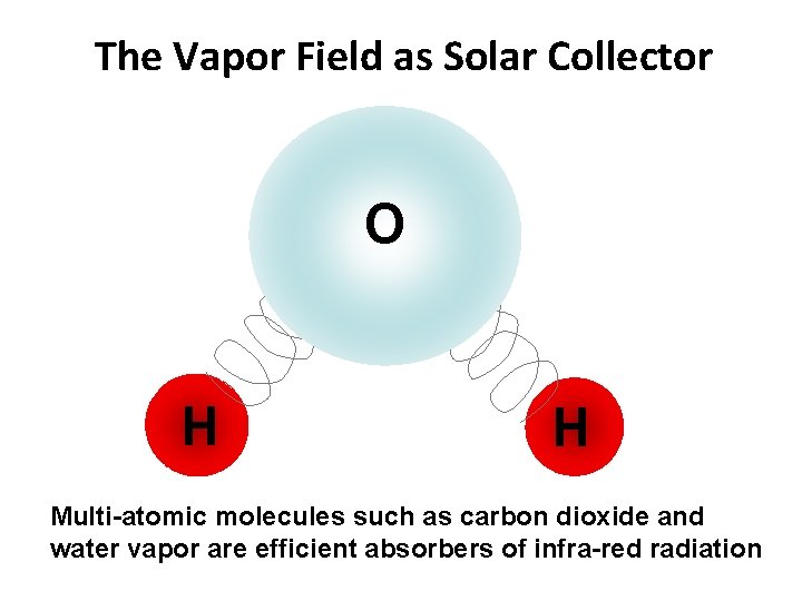 The Vapor Field as Solar Collector O H H Multi-atomic molecules such as carbon
