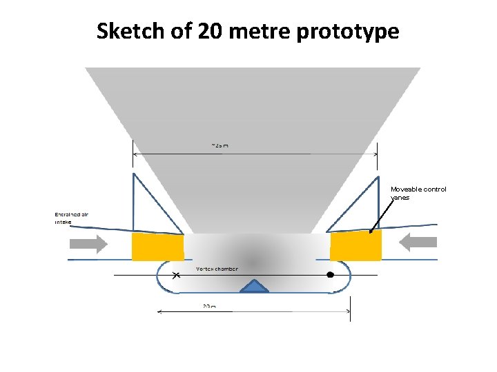 Sketch of 20 metre prototype Moveable control vanes 