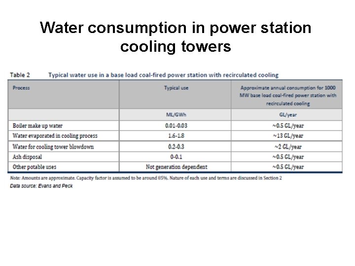 Water consumption in power station cooling towers 