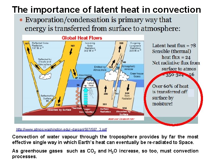 The importance of latent heat in convection http: //www. atmos. washington. edu/~dargan/587_3. pdf Convection
