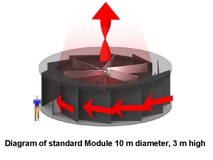 Diagram of standard Module 10 m diameter, 3 m high 