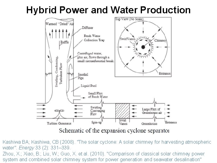 Hybrid Power and Water Production Kashiwa BA; Kashiwa, CB (2008). "The solar cyclone: A