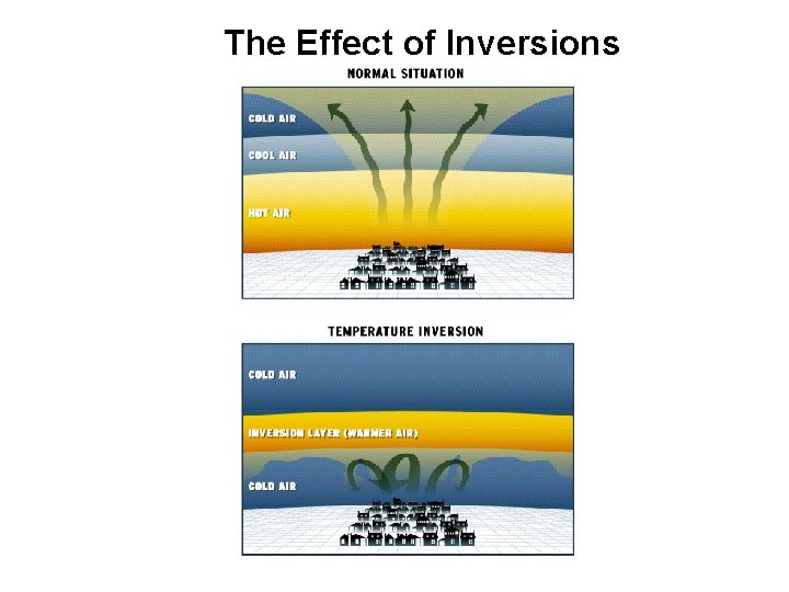 The Effect of Inversions 