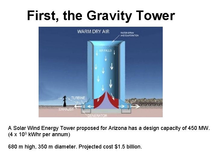 First, the Gravity Tower A Solar Wind Energy Tower proposed for Arizona has a