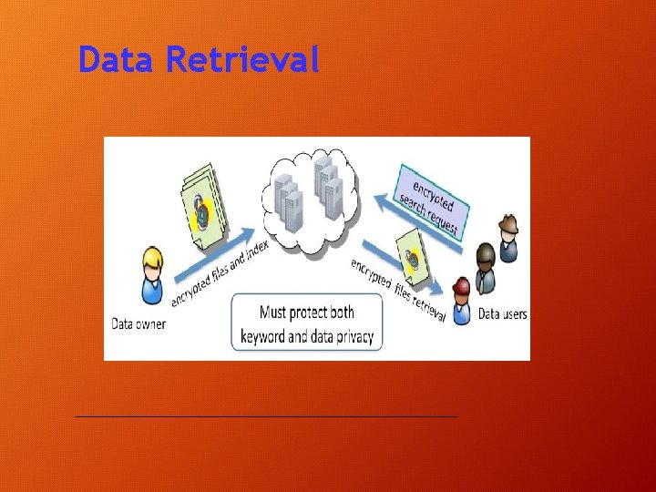 Data Retrieval 