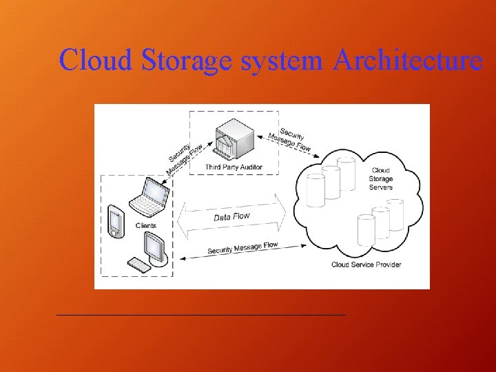 Cloud Storage system Architecture 