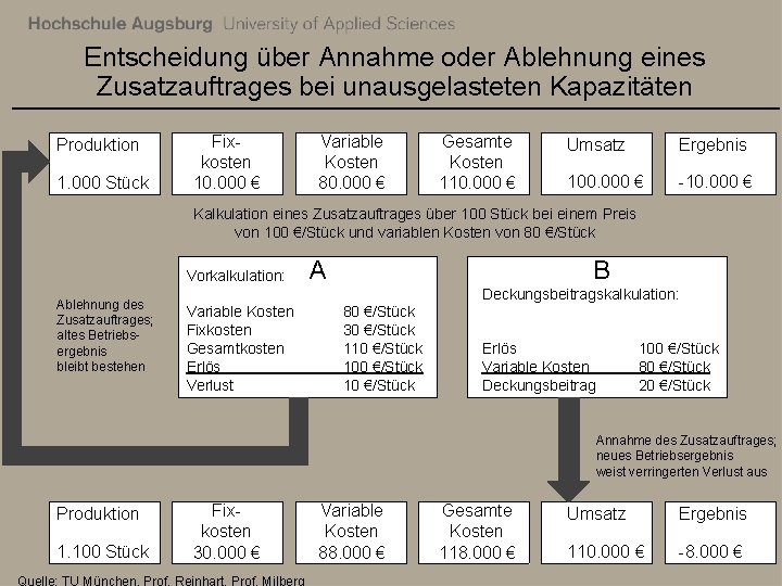 Entscheidung über Annahme oder Ablehnung eines Zusatzauftrages bei unausgelasteten Kapazitäten Produktion 1. 000 Stück