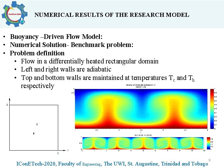 NUMERICAL RESULTS OF THE RESEARCH MODEL • Buoyancy –Driven Flow Model: • Numerical Solution-