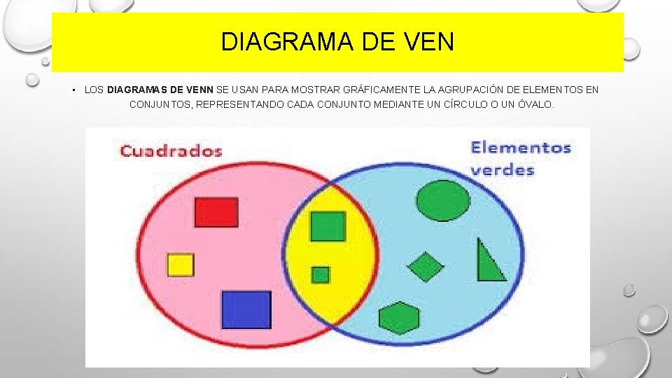 DIAGRAMA DE VEN • LOS DIAGRAMAS DE VENN SE USAN PARA MOSTRAR GRÁFICAMENTE LA