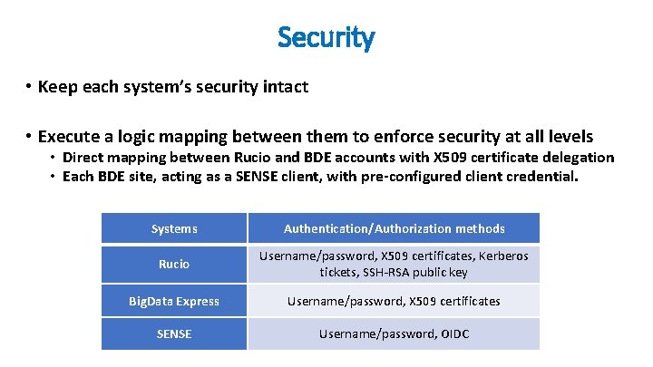 Security • Keep each system’s security intact • Execute a logic mapping between them