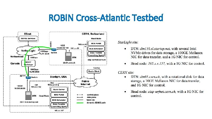 ROBIN Cross-Atlantic Testbed 