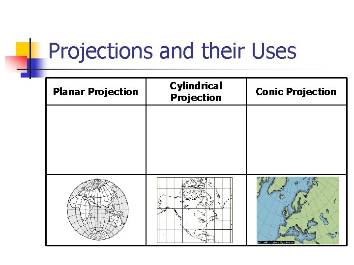 Projections and their Uses Planar Projection Cylindrical Projection Conic Projection Projections and their Uses Planar Projection Cylindrical Projection Conic Projection