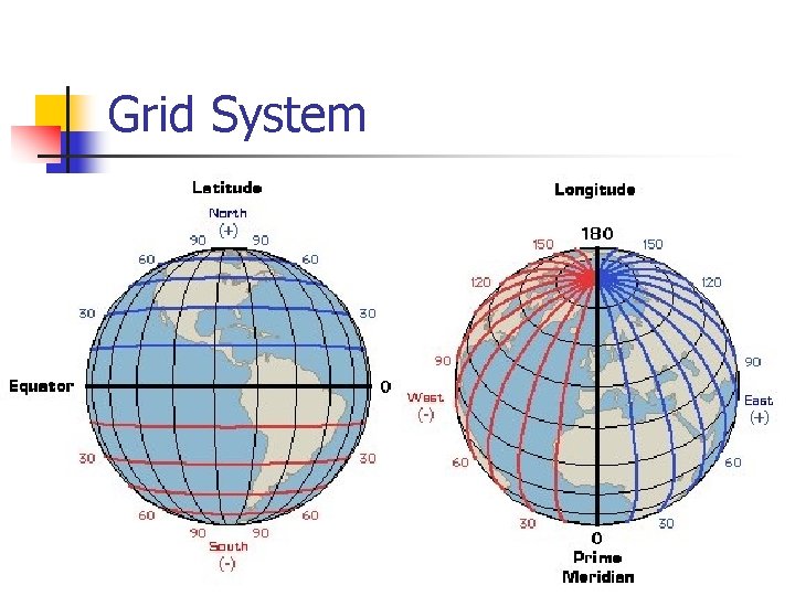 Grid System Grid System