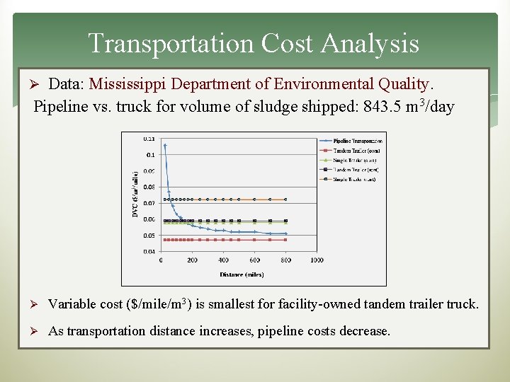 Transportation Cost Analysis Data: Mississippi Department of Environmental Quality. Pipeline vs. truck for volume
