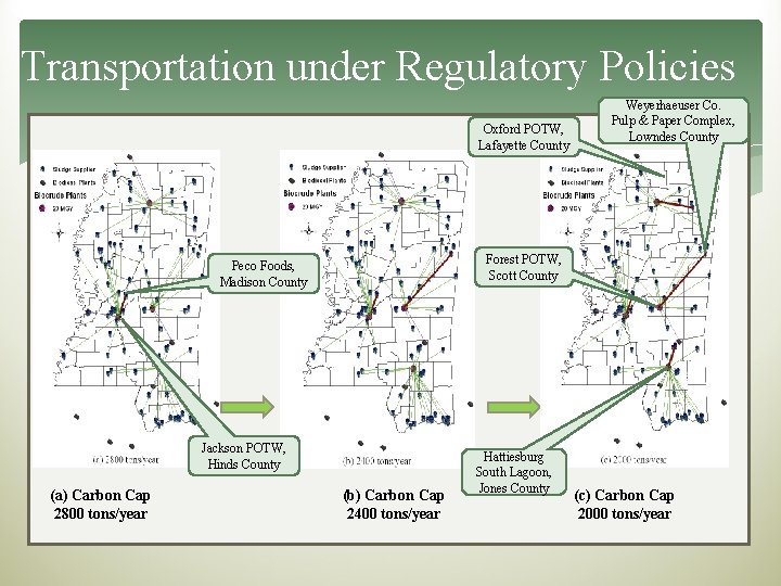 Transportation under Regulatory Policies Oxford POTW, Lafayette County Forest POTW, Scott County Peco Foods,