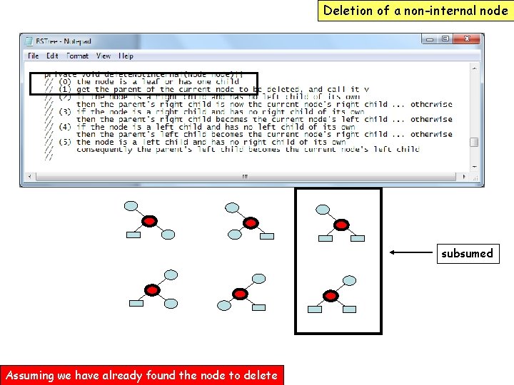 Deletion of a non-internal node subsumed Assuming we have already found the node to