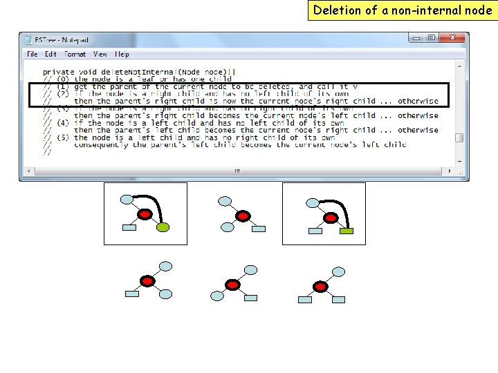 Deletion of a non-internal node 