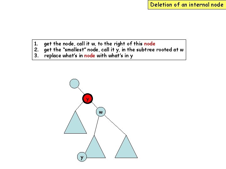 Deletion of an internal node 1. 2. 3. get the node, call it w,