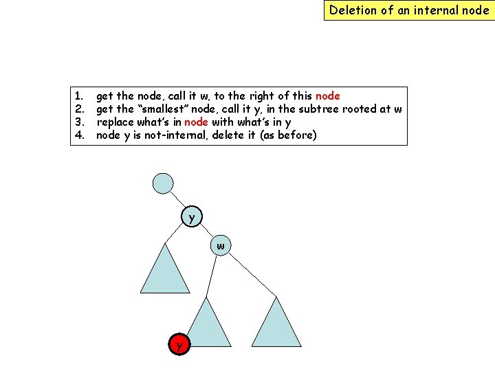 Deletion of an internal node 1. 2. 3. 4. get the node, call it