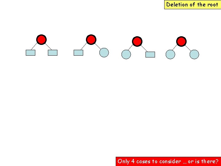 Deletion of the root Only 4 cases to consider … or is there? 