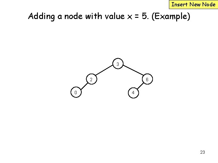 Insert New Node Adding a node with value x = 5. (Example) 3 2