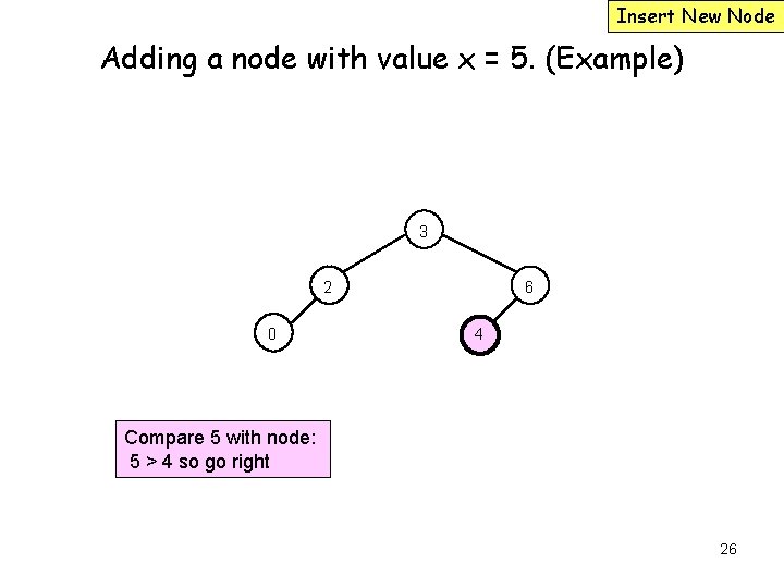 Insert New Node Adding a node with value x = 5. (Example) 3 2