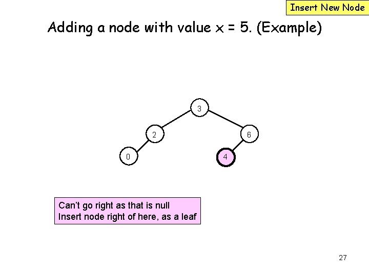 Insert New Node Adding a node with value x = 5. (Example) 3 2