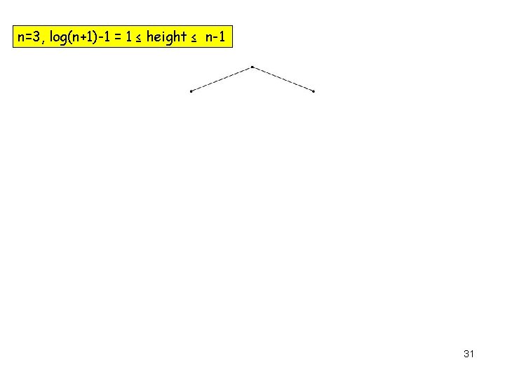 n=3, log(n+1)-1 = 1 ≤ height ≤ n-1 31 