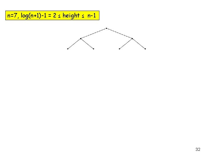n=7, log(n+1)-1 = 2 ≤ height ≤ n-1 32 