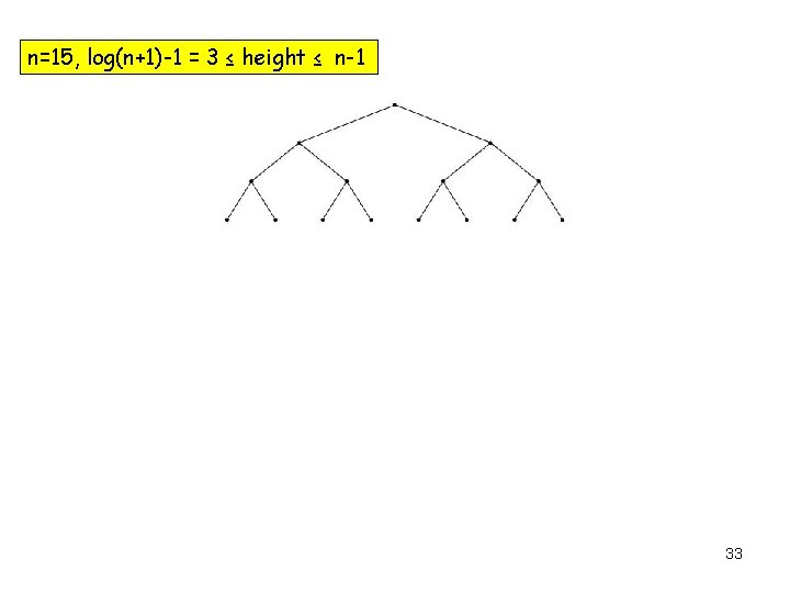 n=15, log(n+1)-1 = 3 ≤ height ≤ n-1 33 