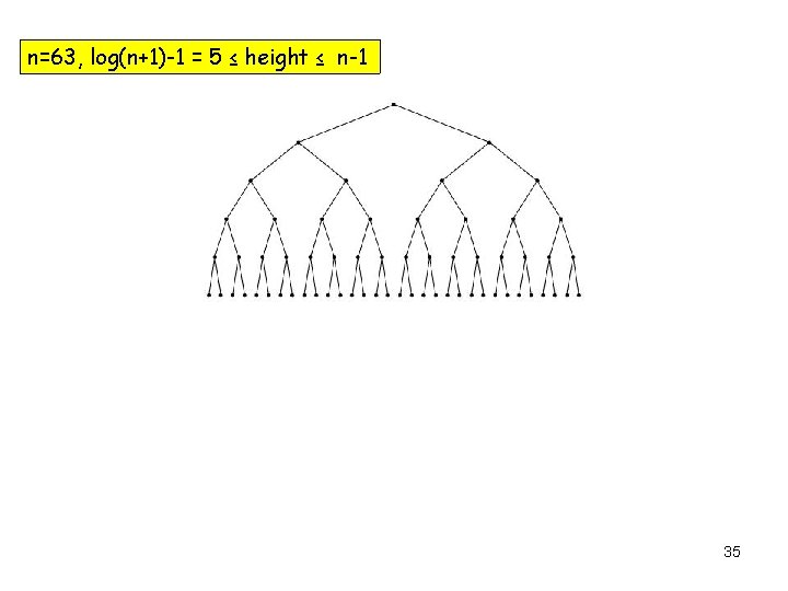 n=63, log(n+1)-1 = 5 ≤ height ≤ n-1 35 