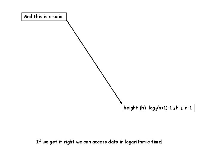 And this is crucial height (h) log 2(n+1)-1 ≤ h ≤ n-1 If we