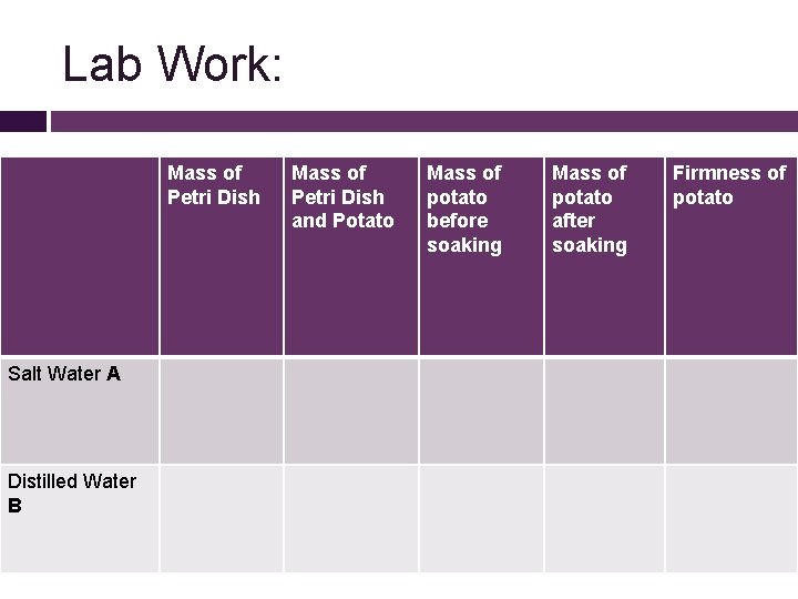 Lab Work: Mass of Petri Dish Salt Water A Distilled Water B Mass of