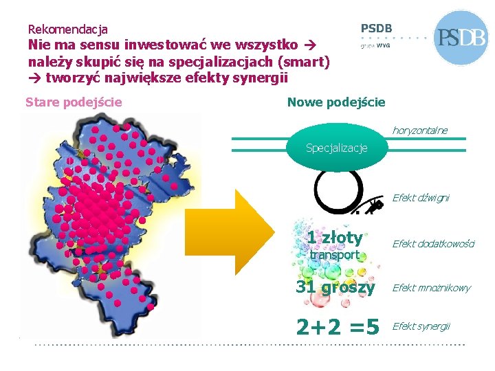 Rekomendacja Nie ma sensu inwestować we wszystko należy skupić się na specjalizacjach (smart) tworzyć