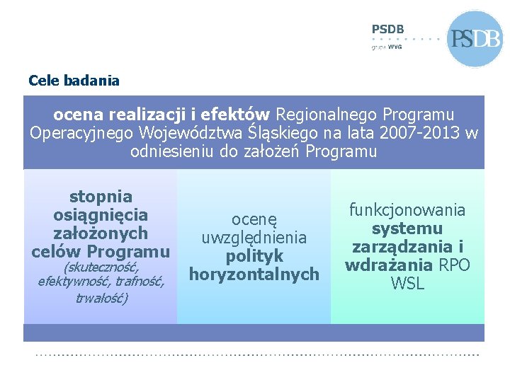 Cele badania ocena realizacji i efektów Regionalnego Programu Operacyjnego Województwa Śląskiego na lata 2007
