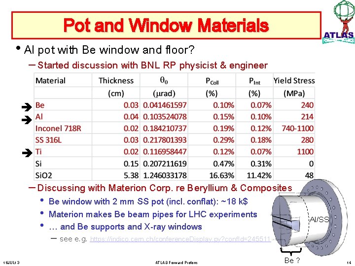 Pot and Window Materials • Al pot with Be window and floor? – Started