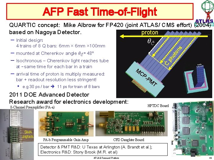 AFP Fast Time-of-Flight QUARTIC concept: Mike Albrow for FP 420 (joint ATLAS/ CMS effort)