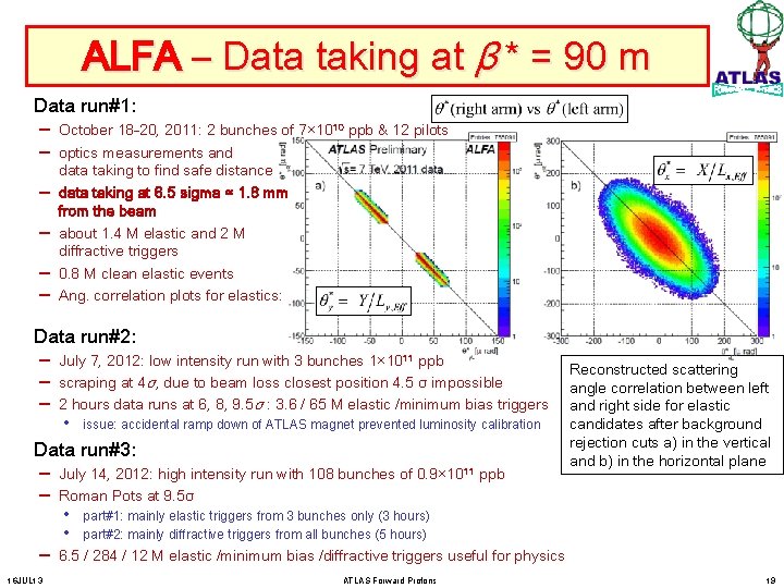 ALFA – Data taking at β * = 90 m Data run#1: – –