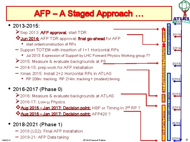 AFP – A Staged Approach … • 2013 -2015: Jul 2013: Expression of Support