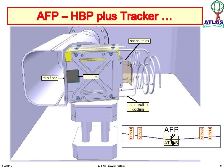 AFP – HBP plus Tracker … readout flex thin floor sensors AFP 214 AFP