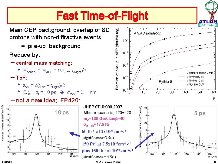 Fast Time-of-Flight Main CEP background: overlap of SD protons with non-diffractive events = ‘pile-up’