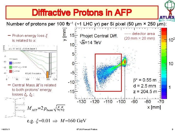 Diffractive Protons in AFP Number of protons per 100 fb– 1 (~1 LHC yr)