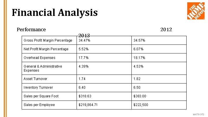 Financial Analysis Performance Gross Profit Margin Percentage 2012 2013 34. 47% 34. 57% Net